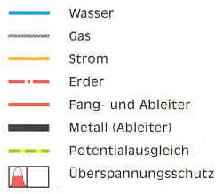 Blitzschutzanlagen